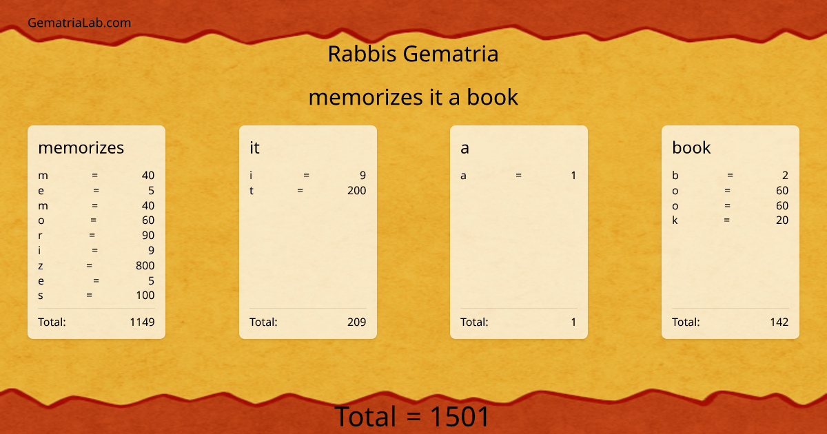 memorizes it a book in rabbis Gematria